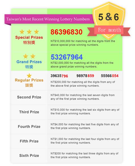 638 taiwan lottery result|Taiwan Lottery Results and Winning Numbers.